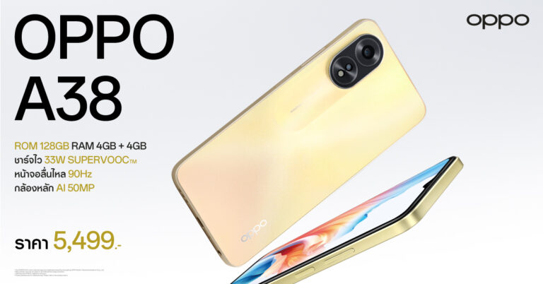 ออปโป้วางจำหน่าย OPPO A38 สมาร์ตโฟนให้คุณใช้งานลื่นไหลทุกเอ็นเตอร์เทน มาพร้อม ROM 128GB และ RAM 4GB เพิ่มได้อีก 4GB ในราคาสุดคุ้มเพียง 5,499 บาท