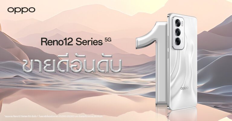 OPPO Reno12 Series 5G ก้าวไปอีกขั้นกับ AI Phone เครื่องแรกที่ดีที่สุดสำหรับคนรุ่นใหม่ มาแรง กระแสตอบรับล้นหลาม กวาดยอดขายอันดับ 1 ตั้งแต่วันแรกที่เริ่มวางจำหน่าย!