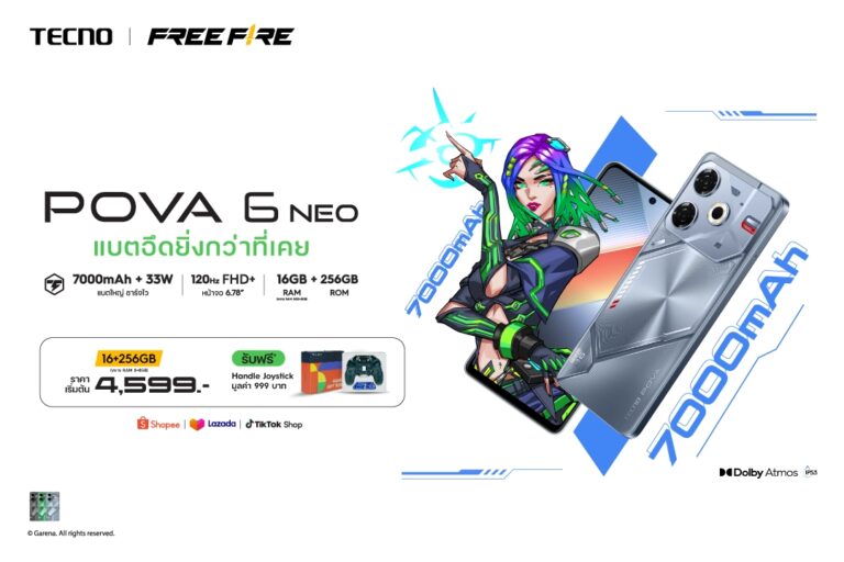 ทคโน เปิดตัว TECNO POVA 6 NEO สมาร์ตโฟนแบตอึดยิ่งกว่าที่เคย 7,000mAh   ในราคาโปรโมชั่นเริ่มต้นเพียง 4,599 บาท พร้อมรับฟรี! Premium Gift สุดพิเศษ มูลค่า 999 บาท