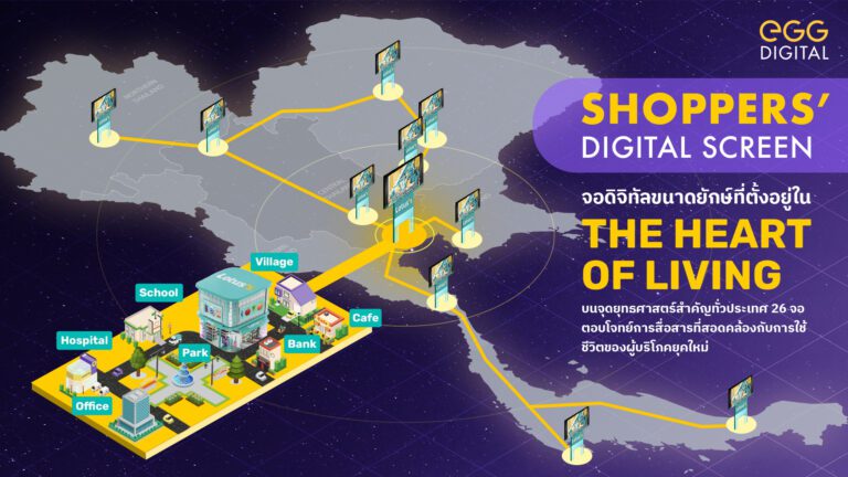เอ้ก ดิจิทัล เปิดผลสำรวจ ชี้ “Shoppers’ Digital Screen : จอดิจิทัลขนาดยักษ์”  สื่อทรงพลังที่ตอบโจทย์ ADVERTISE AT THE HEART OF LIVING  สอดคล้องกับไลฟ์สไตล์ผู้บริโภคยุคใหม่ ช่วยแบรนด์สร้างการรับรู้-จดจำ-เพิ่มยอดขาย