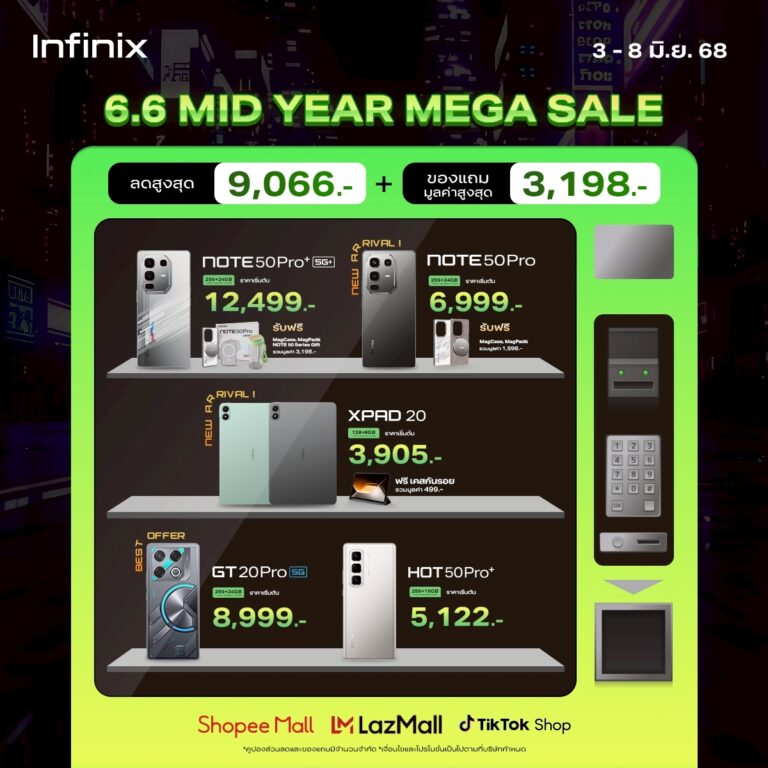 อินฟินิกซ์ เล่นใหญ่! ส่งแคมเปญ 6.6 MEGA Mid-Year Sale ยกทัพสมาร์ทโฟนและสมาร์ทดีไวซ์ พร้อมอัดแน่นของแถมและส่วนลดสุดคุ้มทุกแพลตฟอร์ม