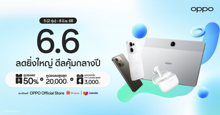 OPPO จัดดีดสุดคุ้ม “6.6 ลดยิ่งใหญ่ ดีลคุ้มกลางปี” มอบส่วนลดสมาร์ตโฟนและอุปกรณ์ IoT สูงสุด 50%