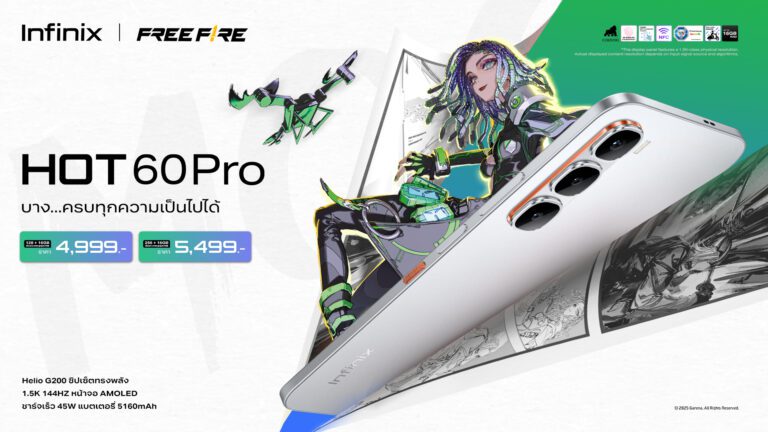 อินฟินิกซ์เปิดตัว Infinix HOT 60 Pro+ สมาร์ทโฟนจอโค้ง 3 มิติที่บางที่สุดในโลกเพียง 5.95 มม.สะกดทุกสายตาด้วยดีไซน์ Ultra-Slim ผสานขุมพลัง MediaTek Helio G200สุดล้ำ