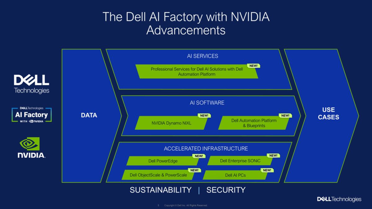 เดลล์ เทคโนโลยีส์ และ NVDIA ร่วมขับเคลื่อนนวัตกรรม AI สำหรับองค์กร