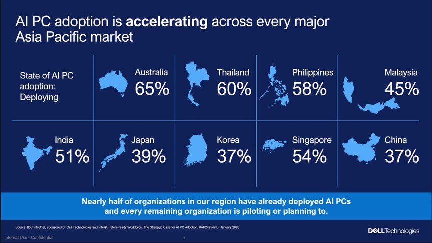 เดลล์ เทคโนโลยีส์ ชู AI PC และเวิร์กสเตชัน ดัน Enterprise AI ในเอเชียแปซิฟิก สู่เฟสถัดไป